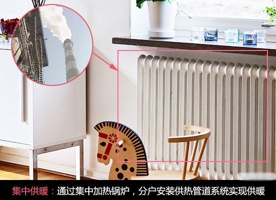 北方供暖方式以及家庭供暖方式有哪些  第1张