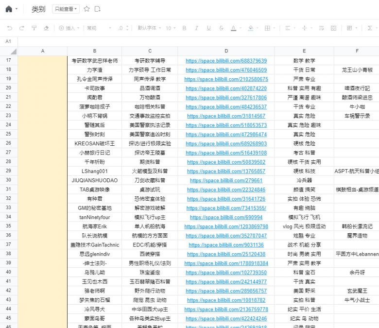 网友整理的B站155位小众宝藏UP主  第1张
